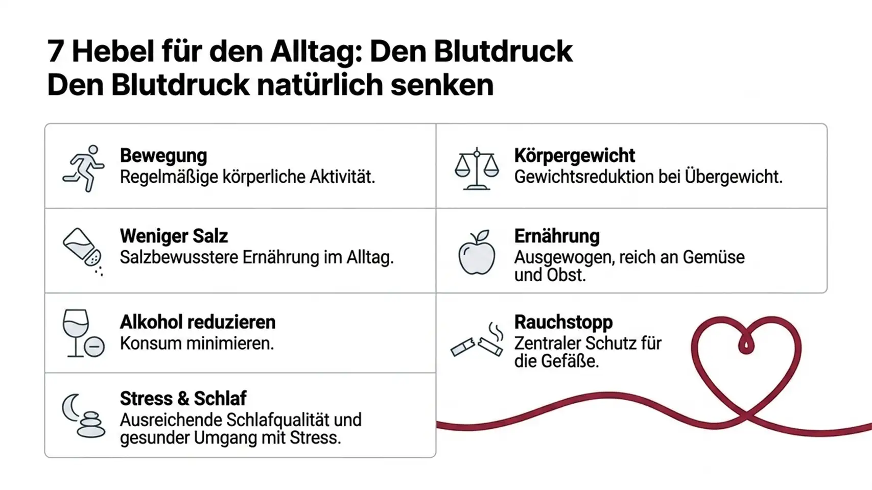 Slide10 new Kardiologie Check – Herzgesundheit & Vorsorge