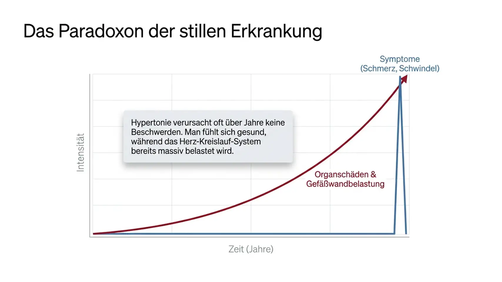 Slide2 new Kardiologie Check – Herzgesundheit & Vorsorge