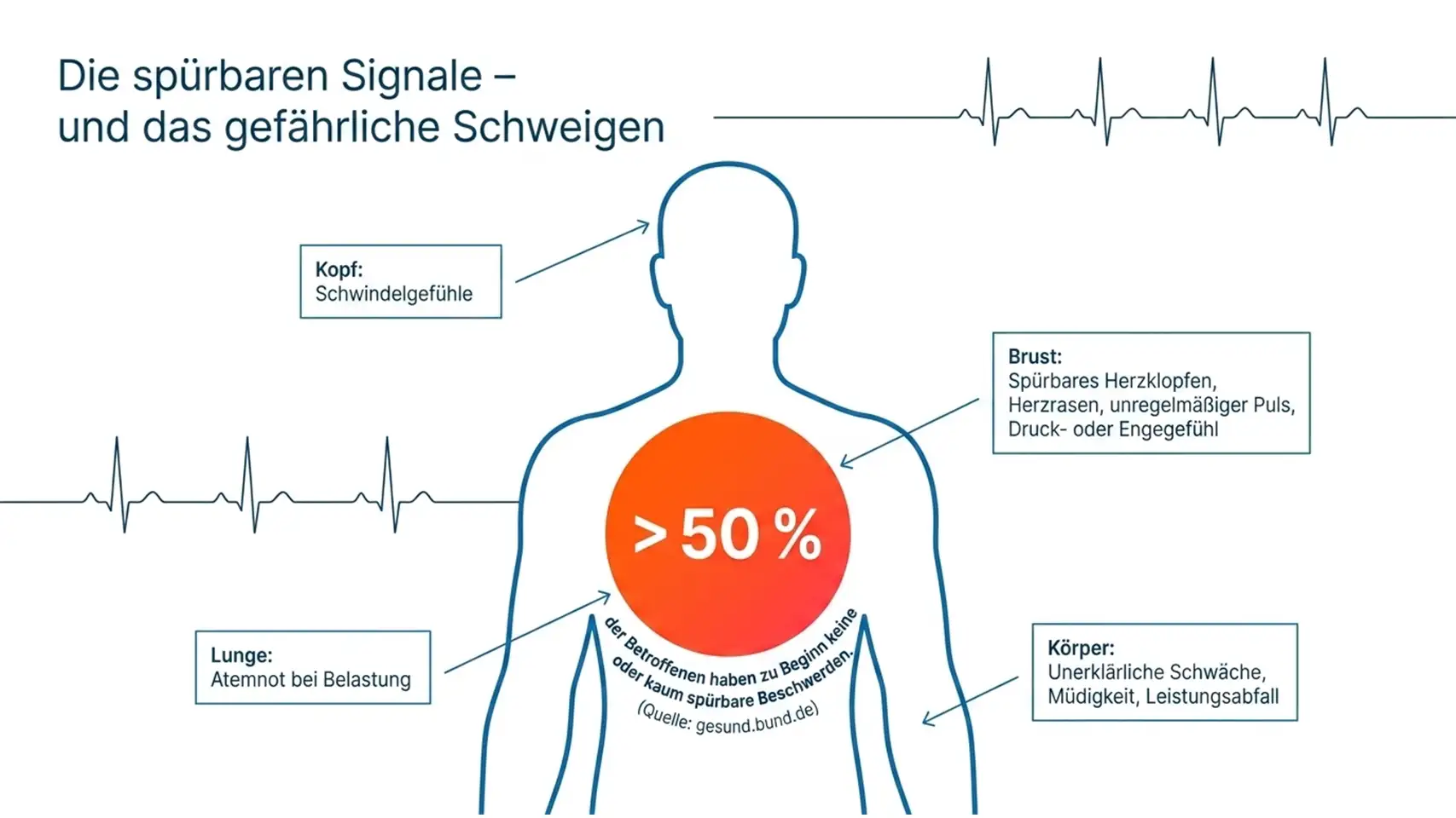 Slide3 new 2 Kardiologie Check – Herzgesundheit & Vorsorge