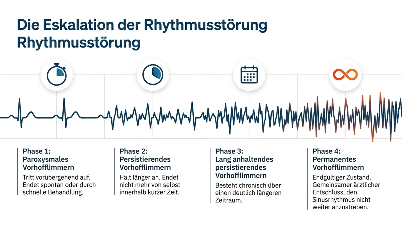Slide4 new 2 Kardiologie Check – Herzgesundheit & Vorsorge