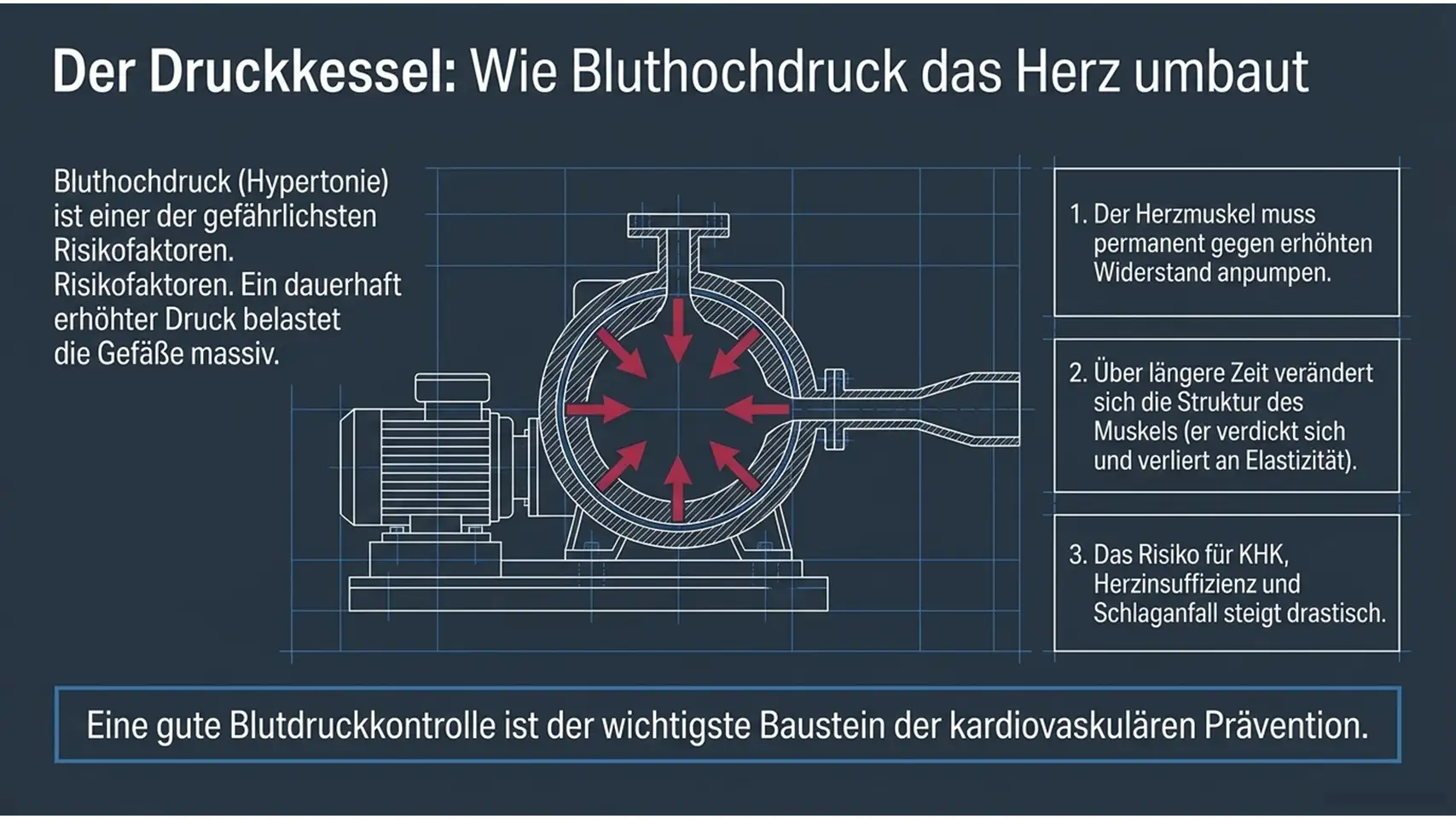 Herzkrankheiten: Symptome, Ursachen & wichtige Erkrankungen 7 Slide6 new 1 Kardiologie Check – Herzgesundheit & Vorsorge