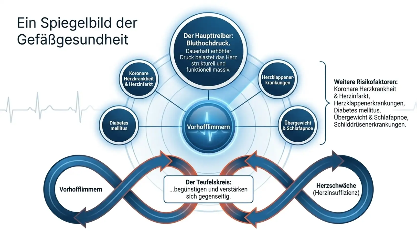 Slide6 new 2 Kardiologie Check – Herzgesundheit & Vorsorge