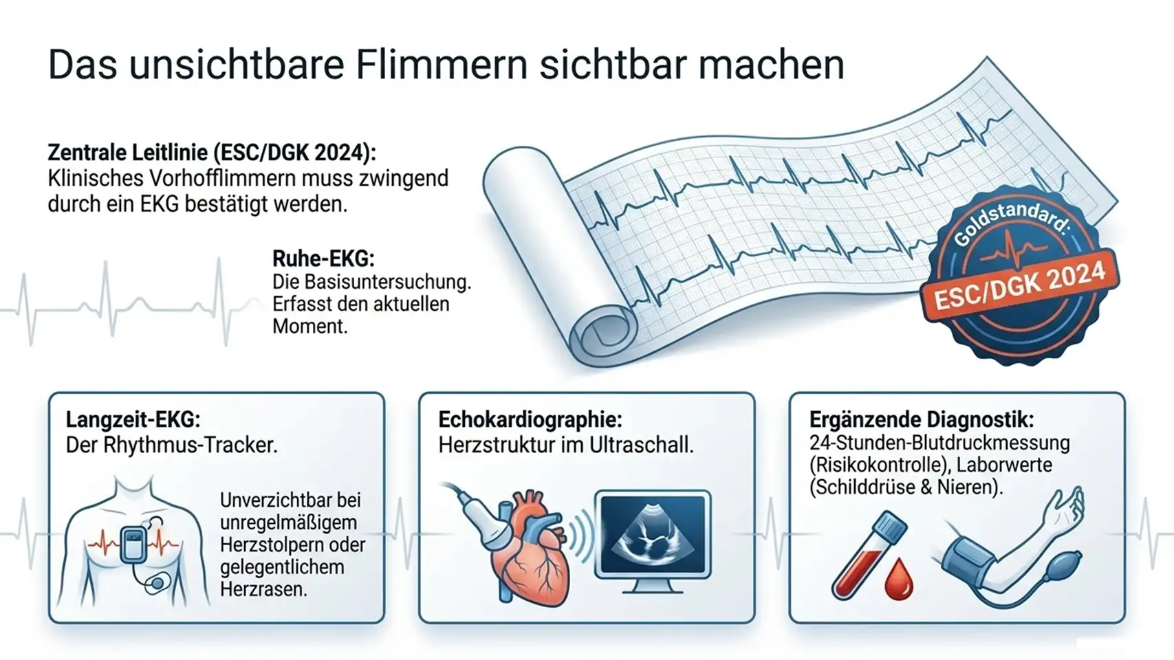 Slide7 new 2 Kardiologie Check – Herzgesundheit & Vorsorge