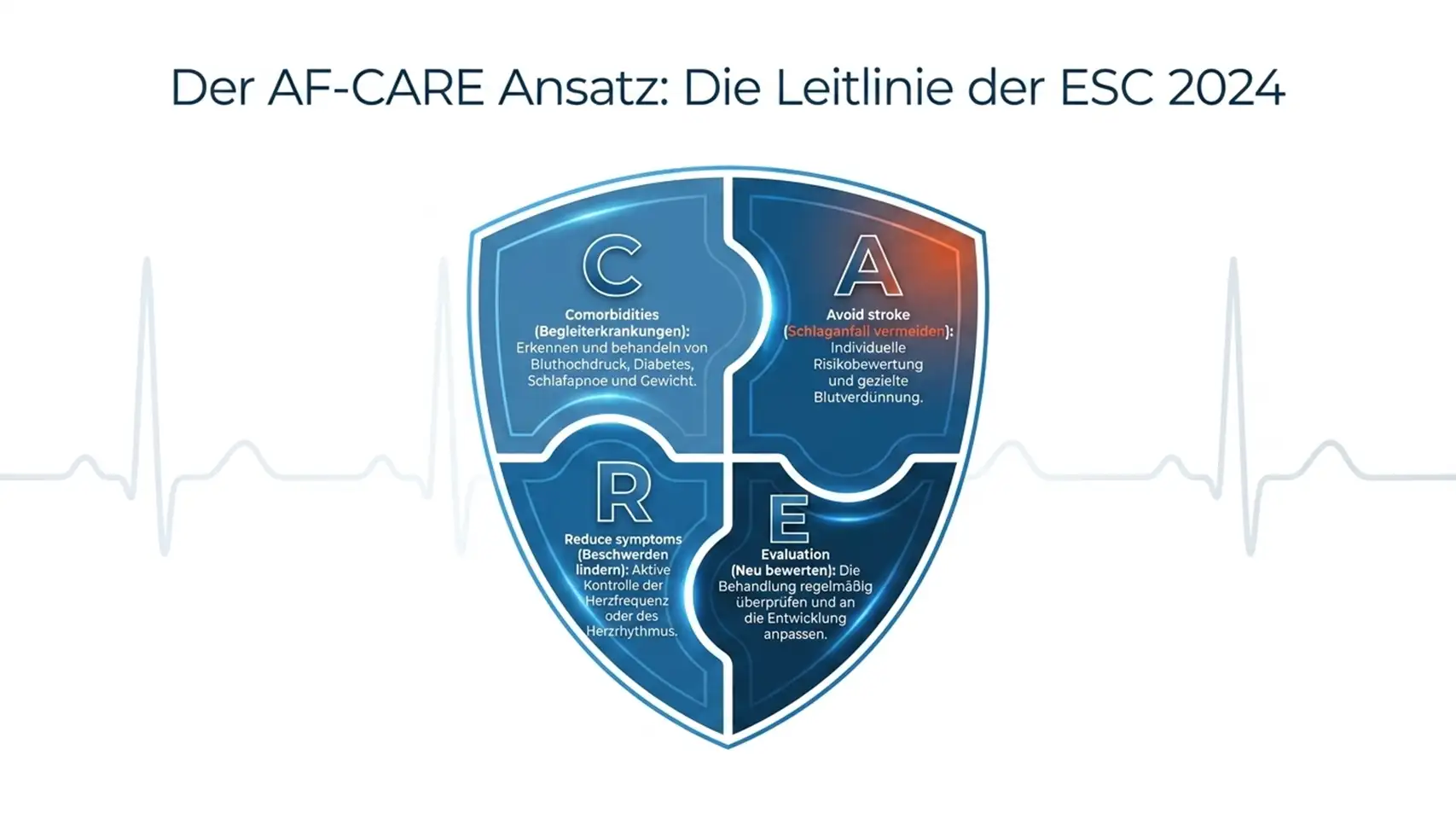 Slide8 new 2 Kardiologie Check – Herzgesundheit & Vorsorge