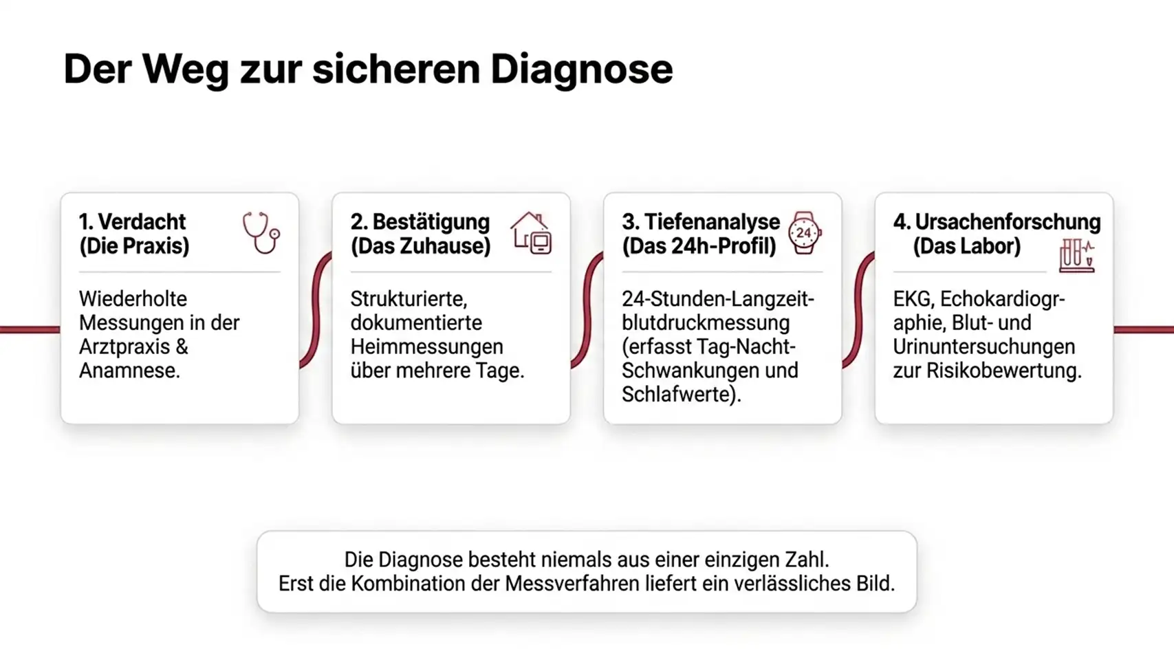 Slide8 new Kardiologie Check – Herzgesundheit & Vorsorge