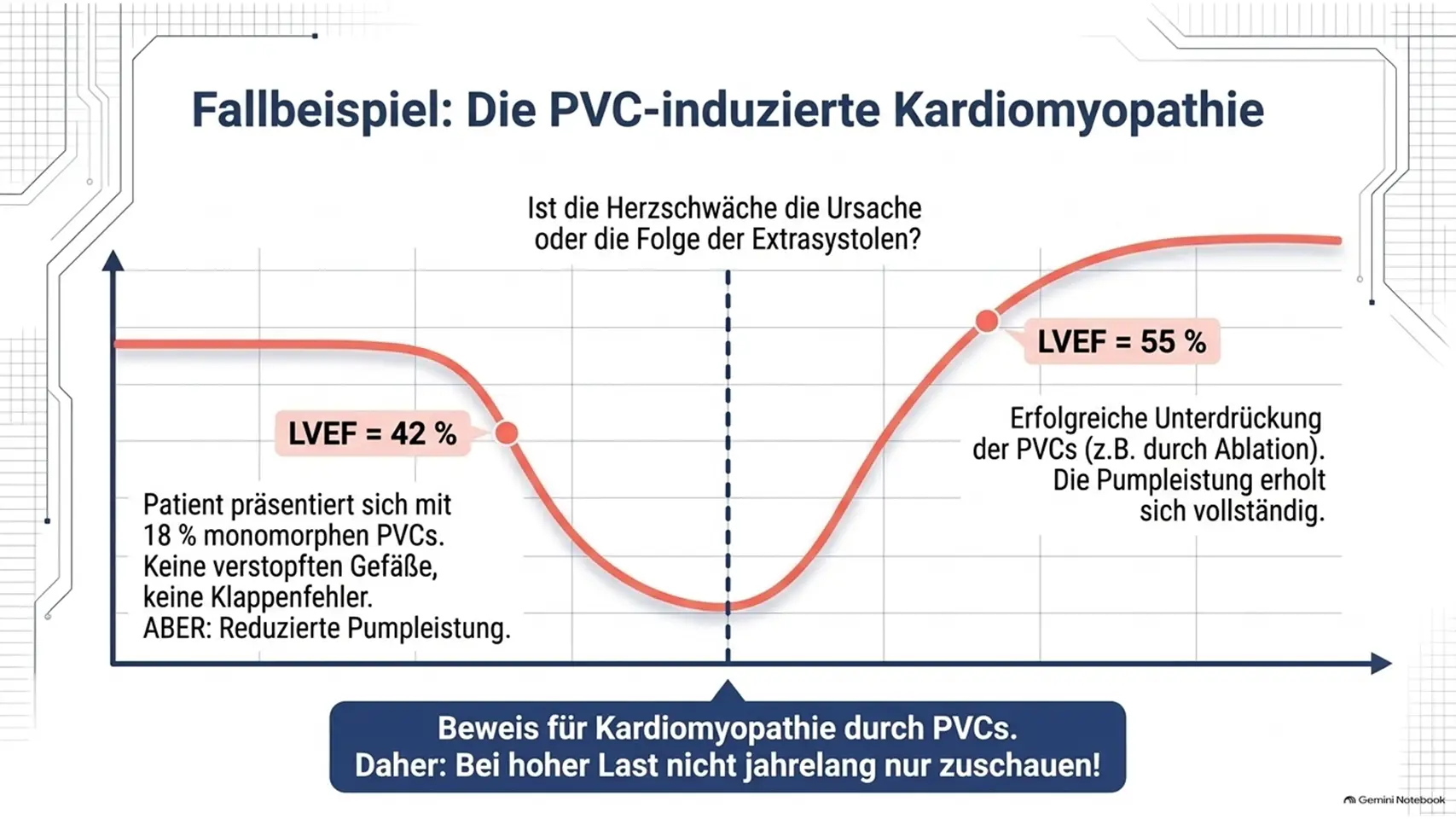 11 Kardiologie Check – Herzgesundheit & Vorsorge