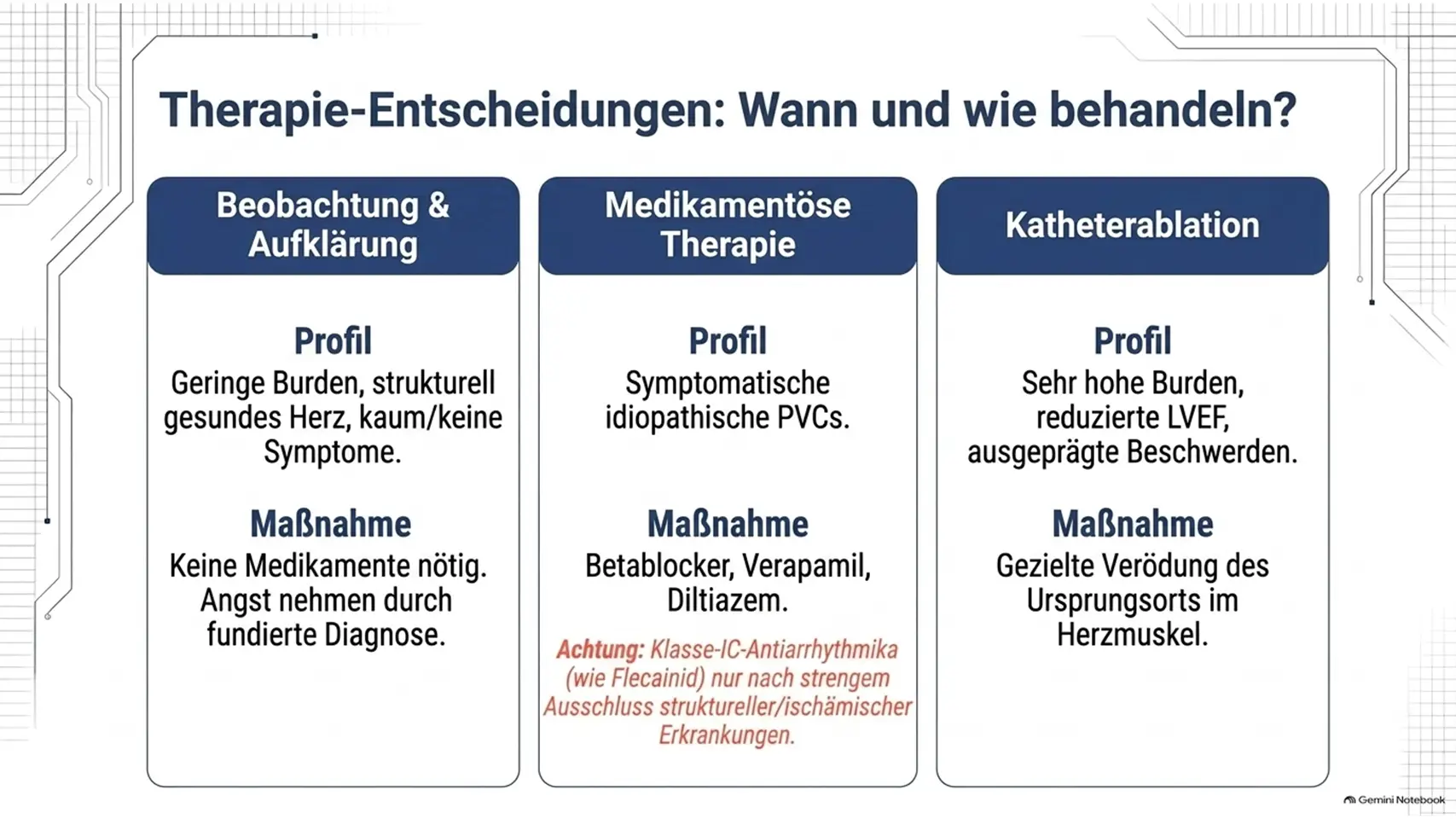 12 Kardiologie Check – Herzgesundheit & Vorsorge