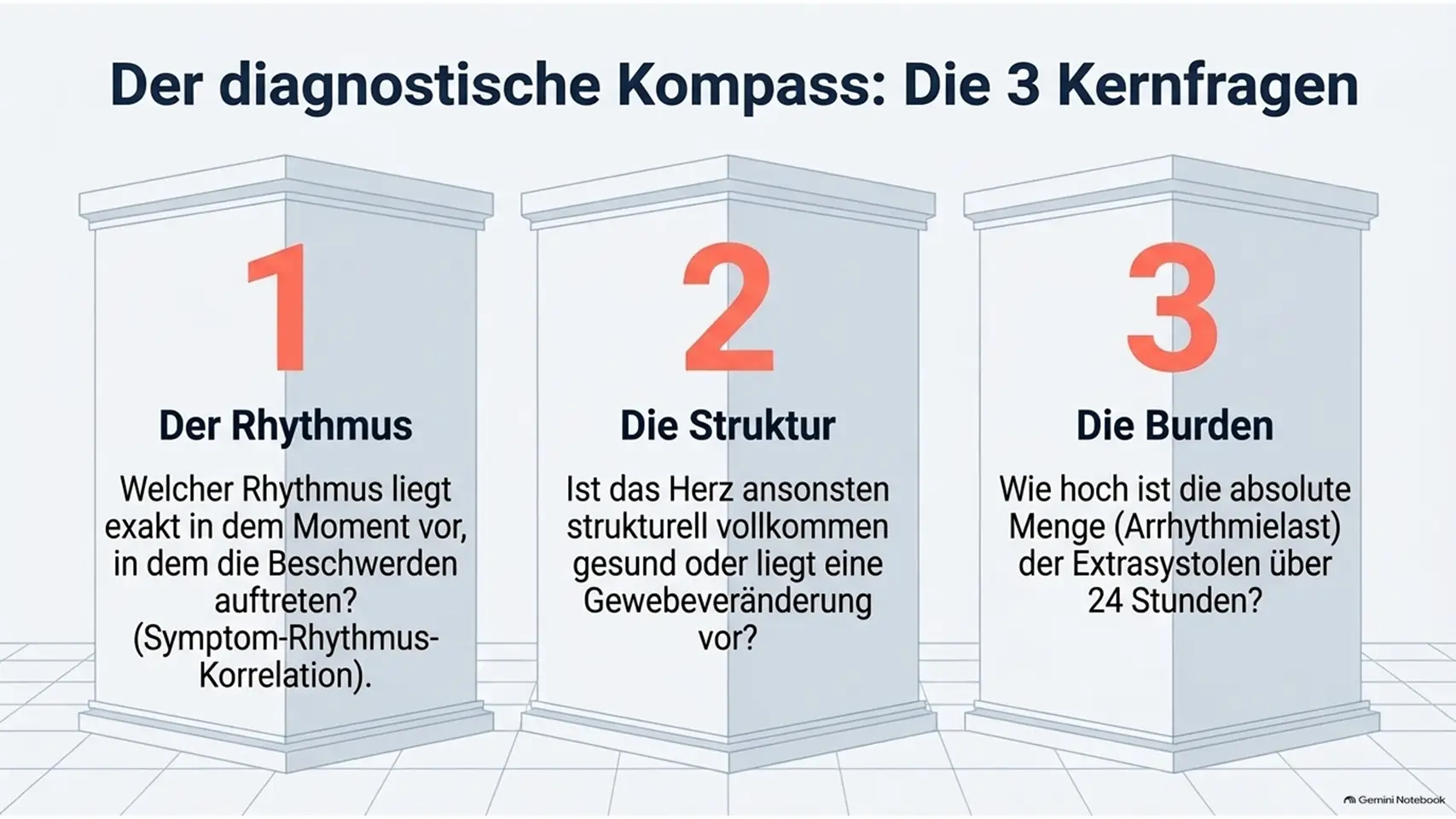 4 Kardiologie Check – Herzgesundheit & Vorsorge