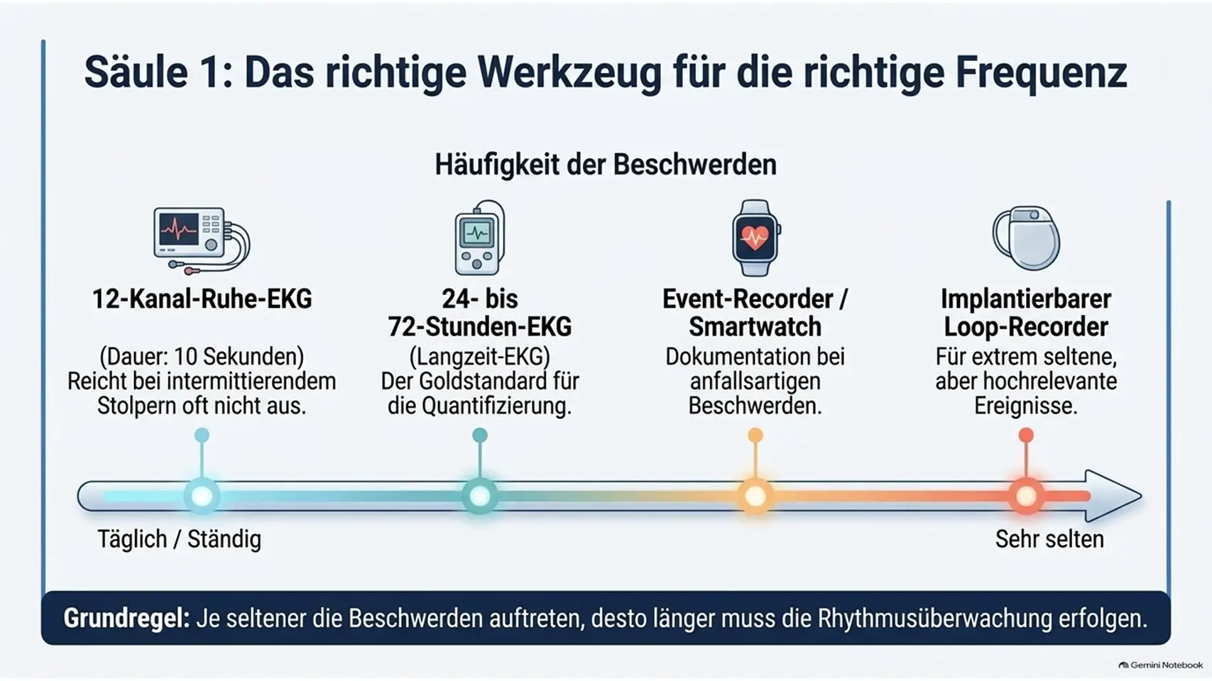 5 Kardiologie Check – Herzgesundheit & Vorsorge