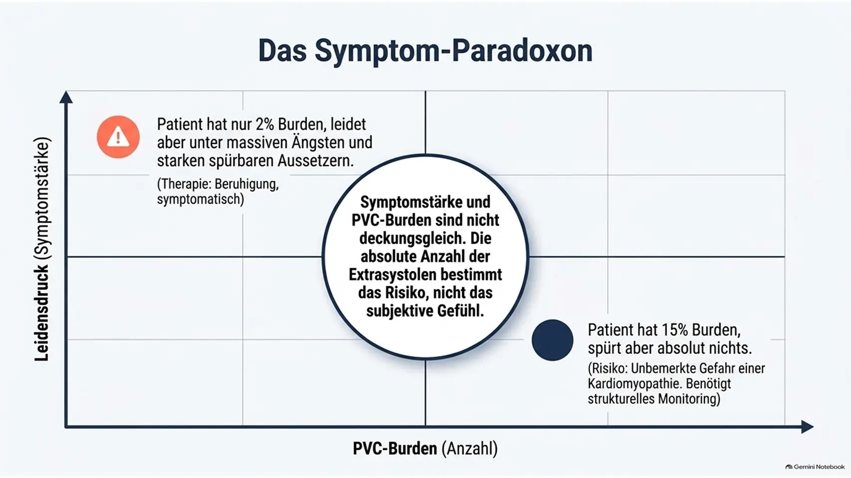 9 Kardiologie Check – Herzgesundheit & Vorsorge