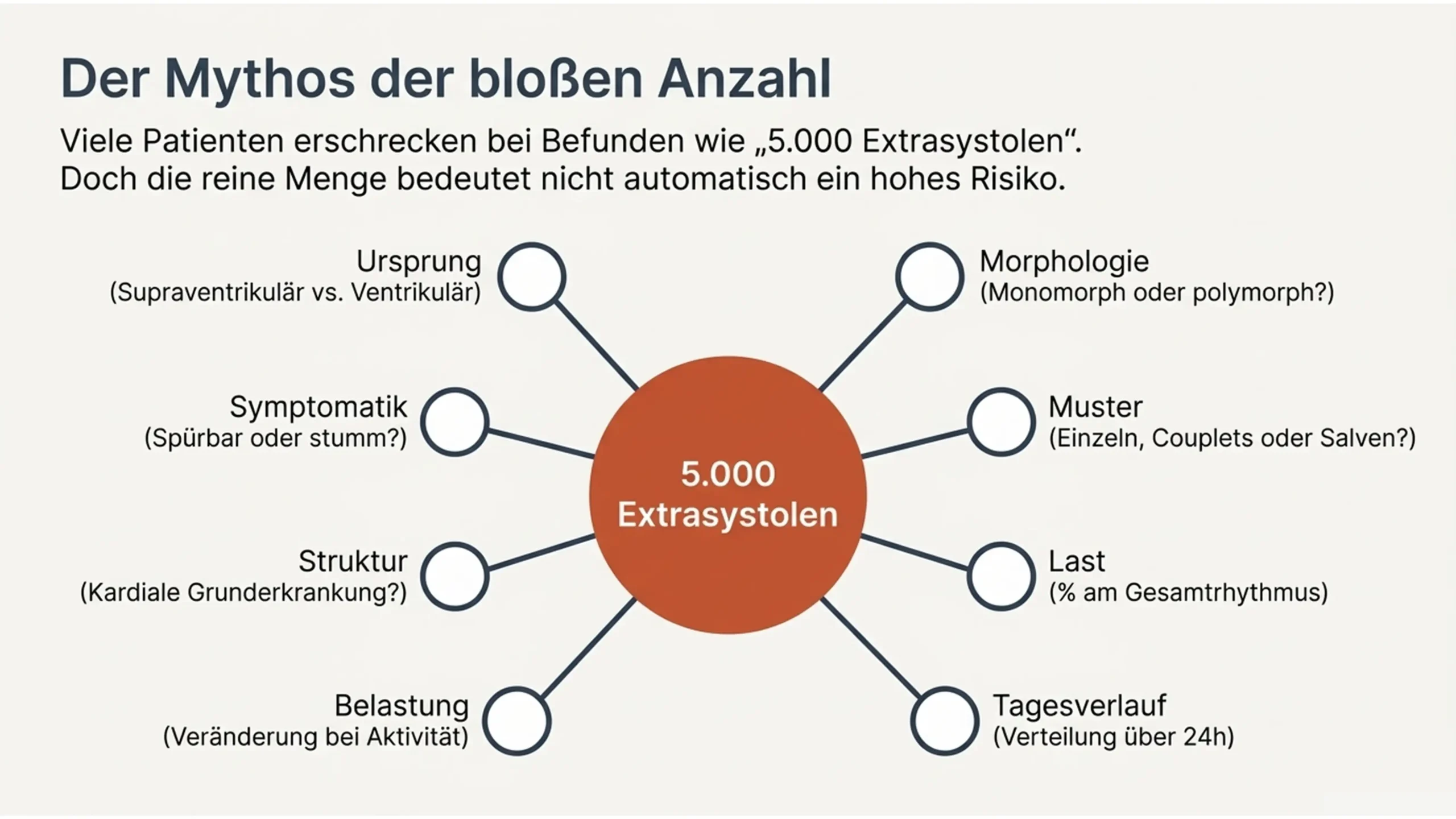 Slide10 new 4 scaled Kardiologie Check – Herzgesundheit & Vorsorge