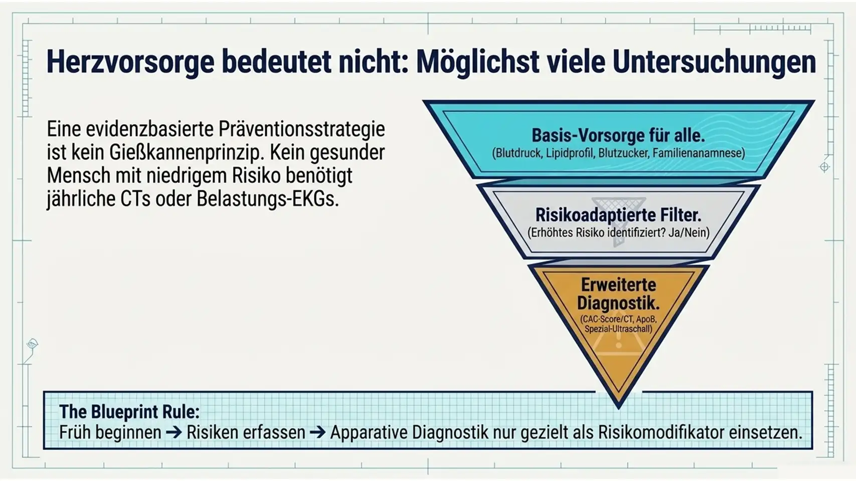Slide10 new Kardiologie Check – Herzgesundheit & Vorsorge