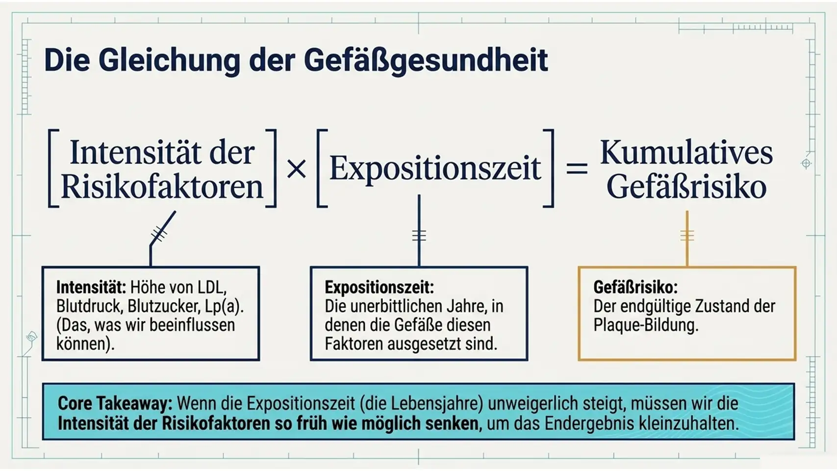 Slide11 new Kardiologie Check – Herzgesundheit & Vorsorge