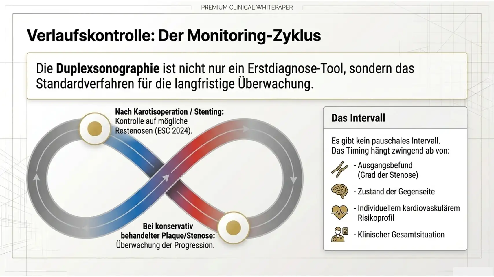 Slide14 new Kardiologie Check – Herzgesundheit & Vorsorge