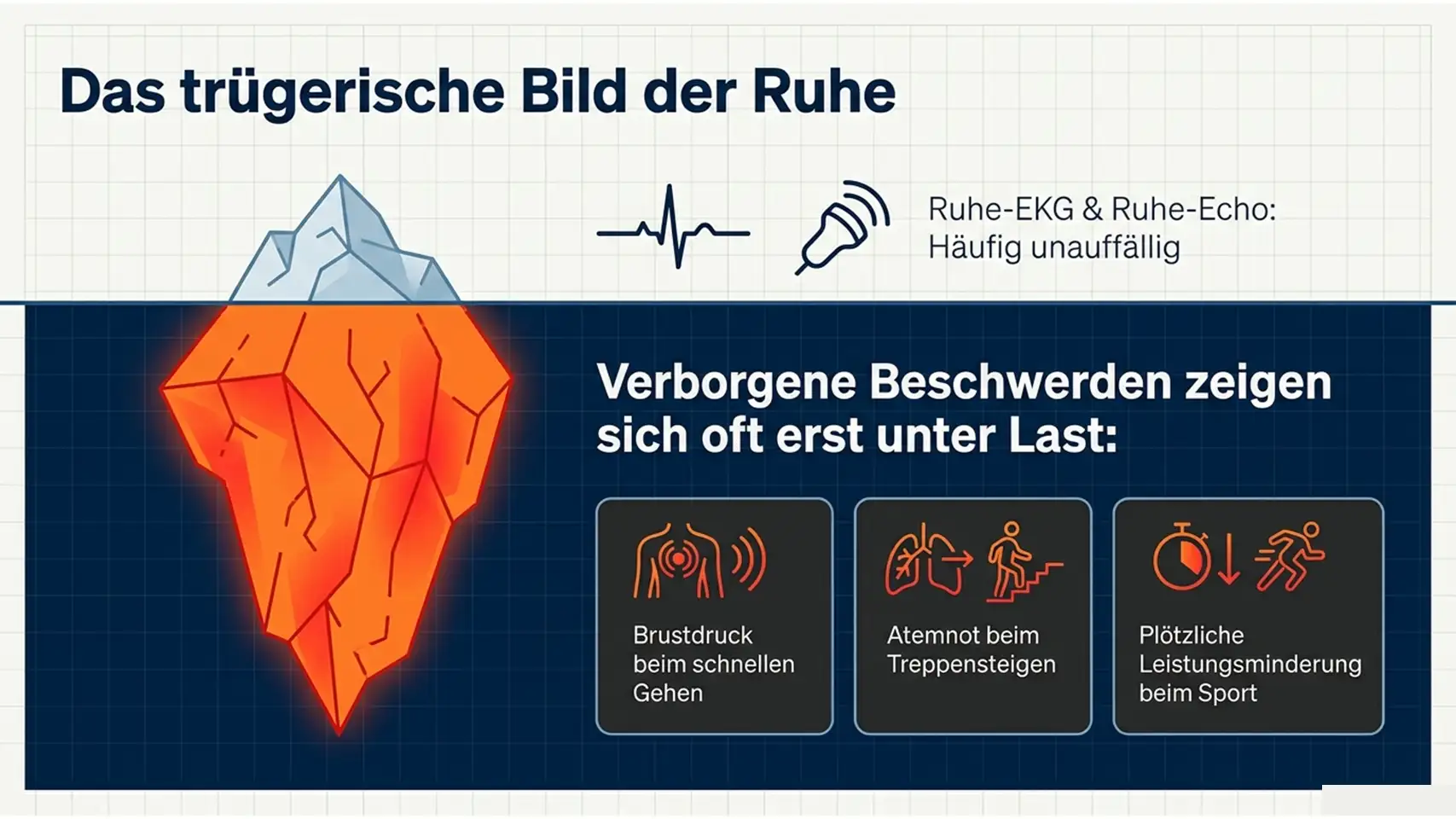 Belastungs-EKG & Stress-Echokardiographie: Ablauf und Aussagekraft 3 Slide2 new 3 Kardiologie Check – Herzgesundheit & Vorsorge