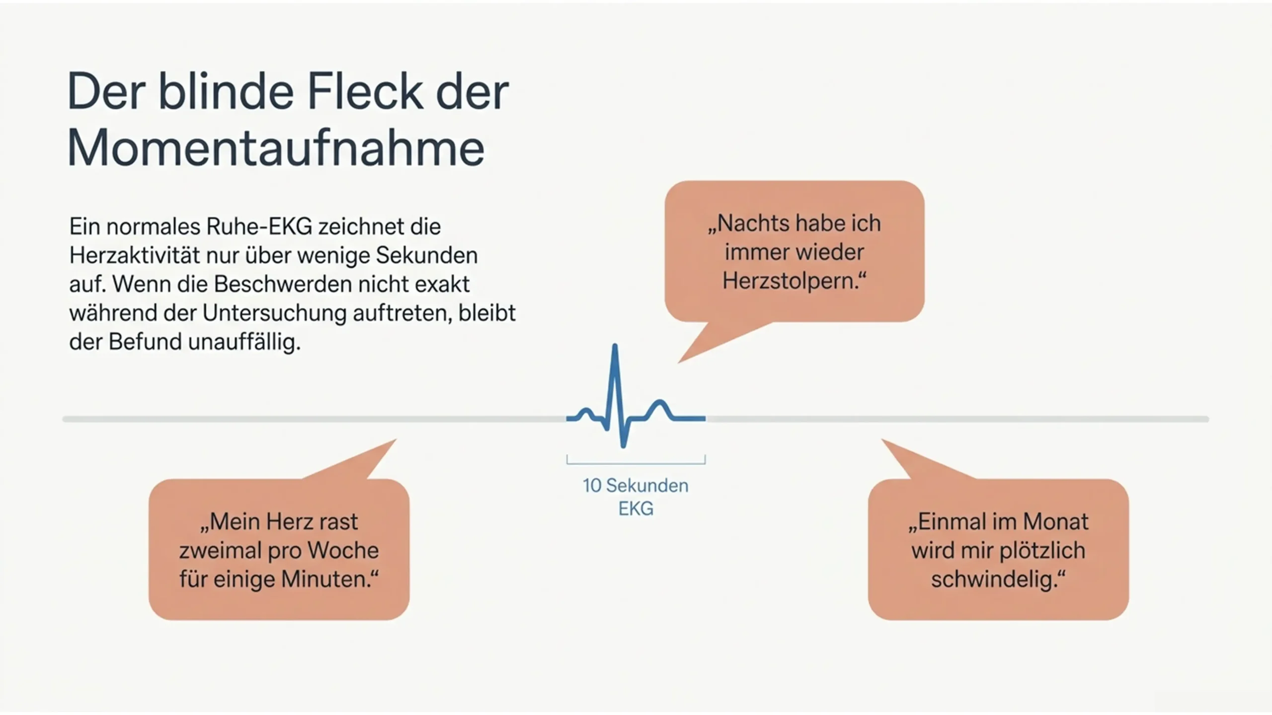 Slide2 new 4 scaled Kardiologie Check – Herzgesundheit & Vorsorge