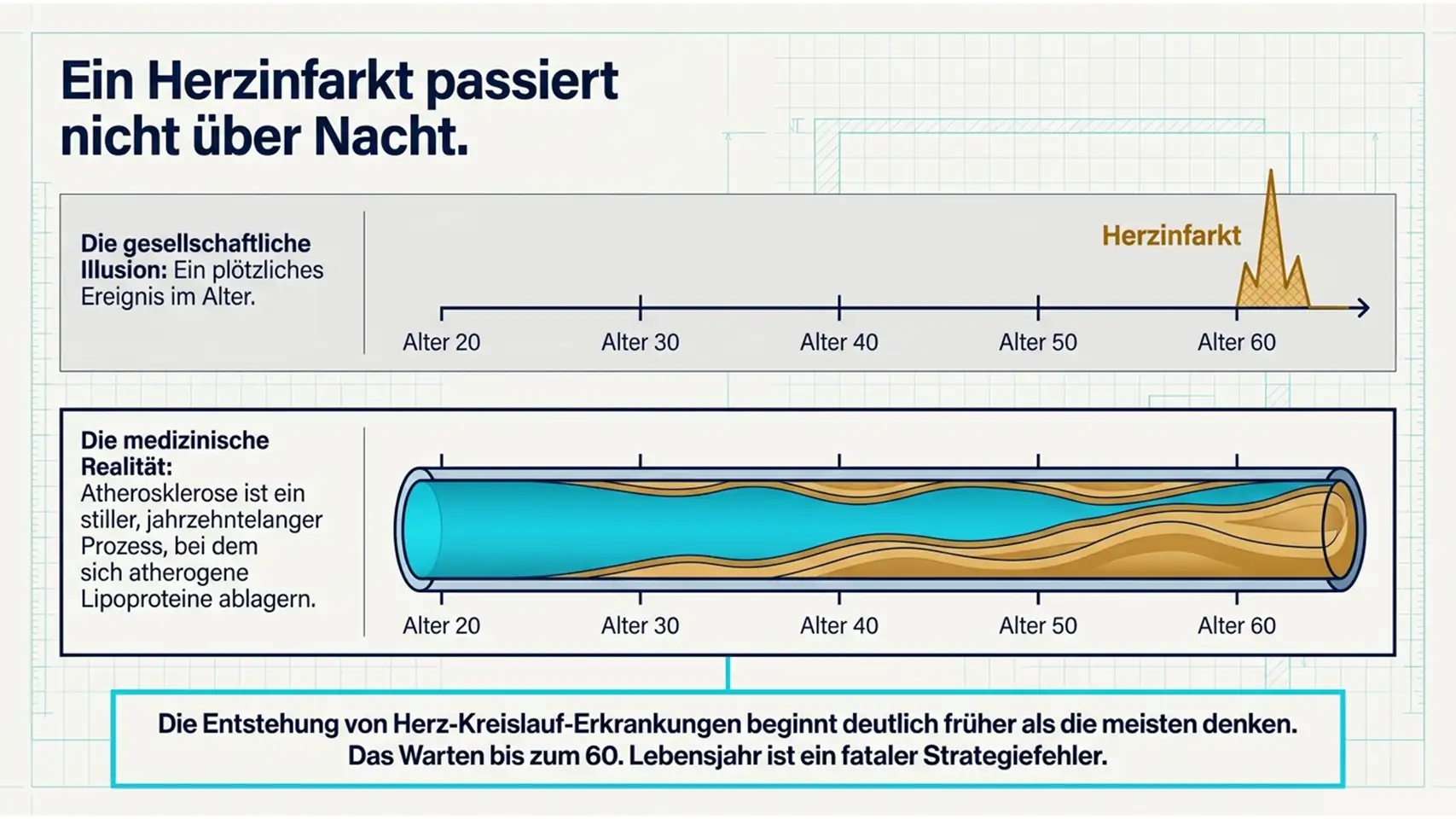Slide2 new Kardiologie Check – Herzgesundheit & Vorsorge