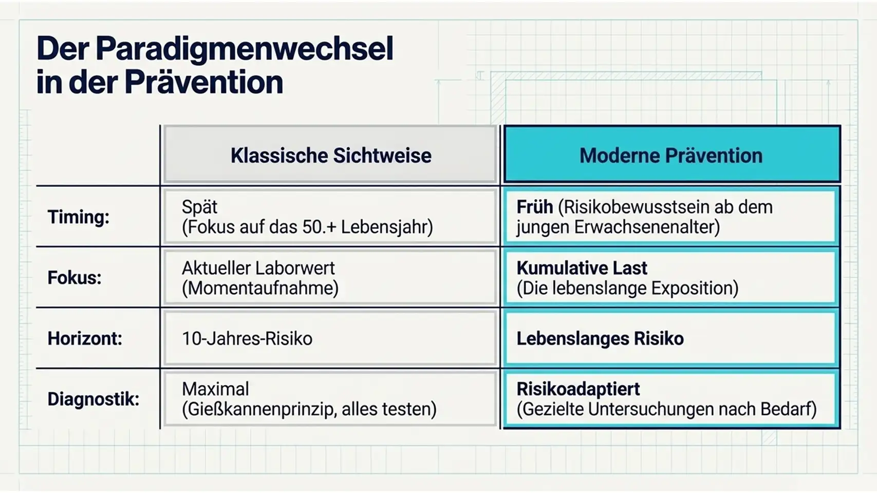 Slide3 new Kardiologie Check – Herzgesundheit & Vorsorge
