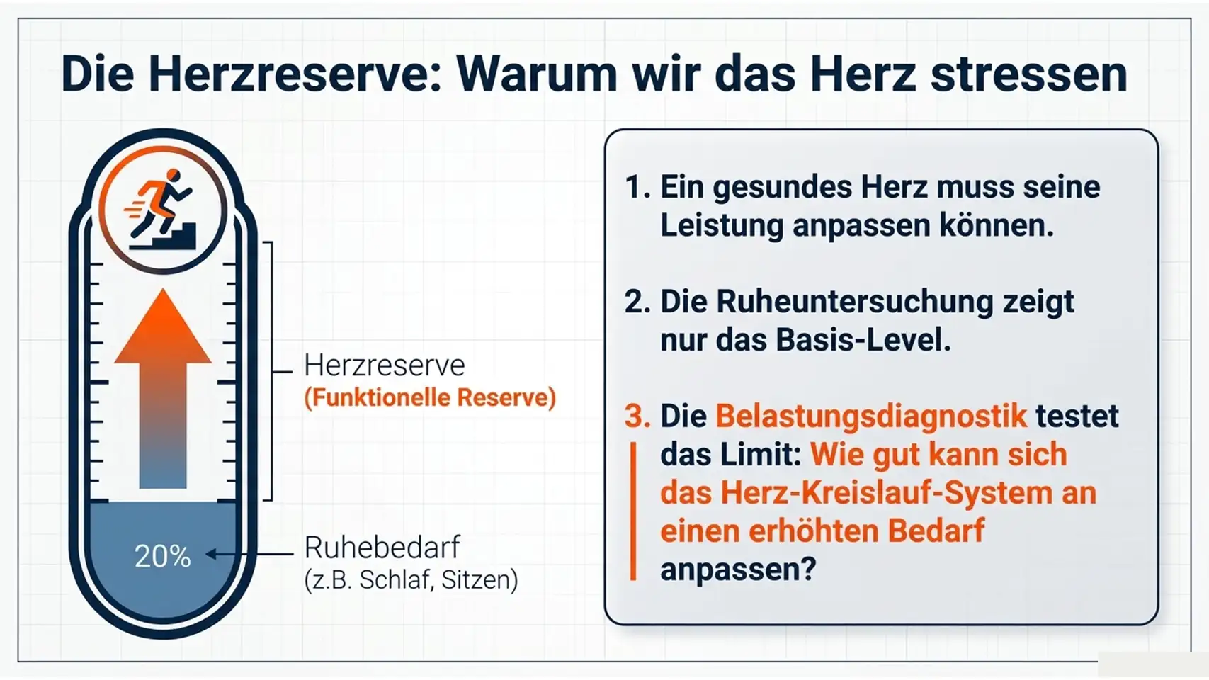 Belastungs-EKG & Stress-Echokardiographie: Ablauf und Aussagekraft 5 Slide4 new 3 Kardiologie Check – Herzgesundheit & Vorsorge