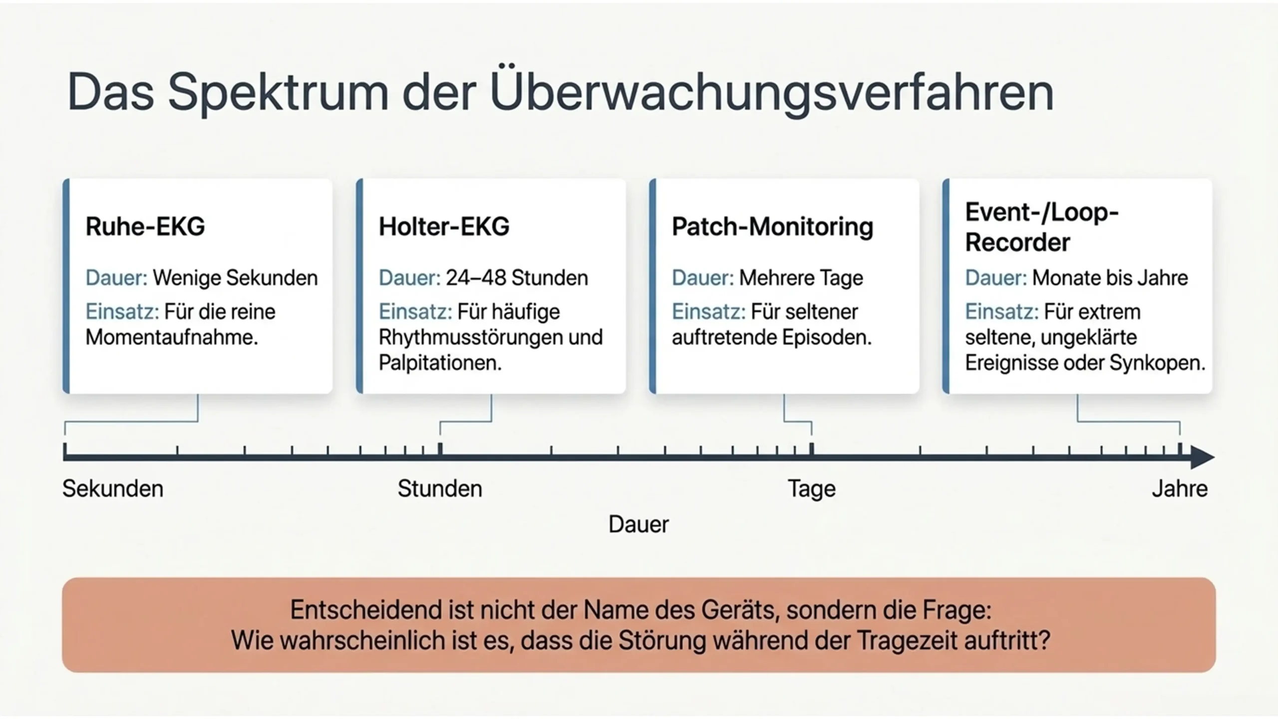 Slide4 new 4 scaled Kardiologie Check – Herzgesundheit & Vorsorge