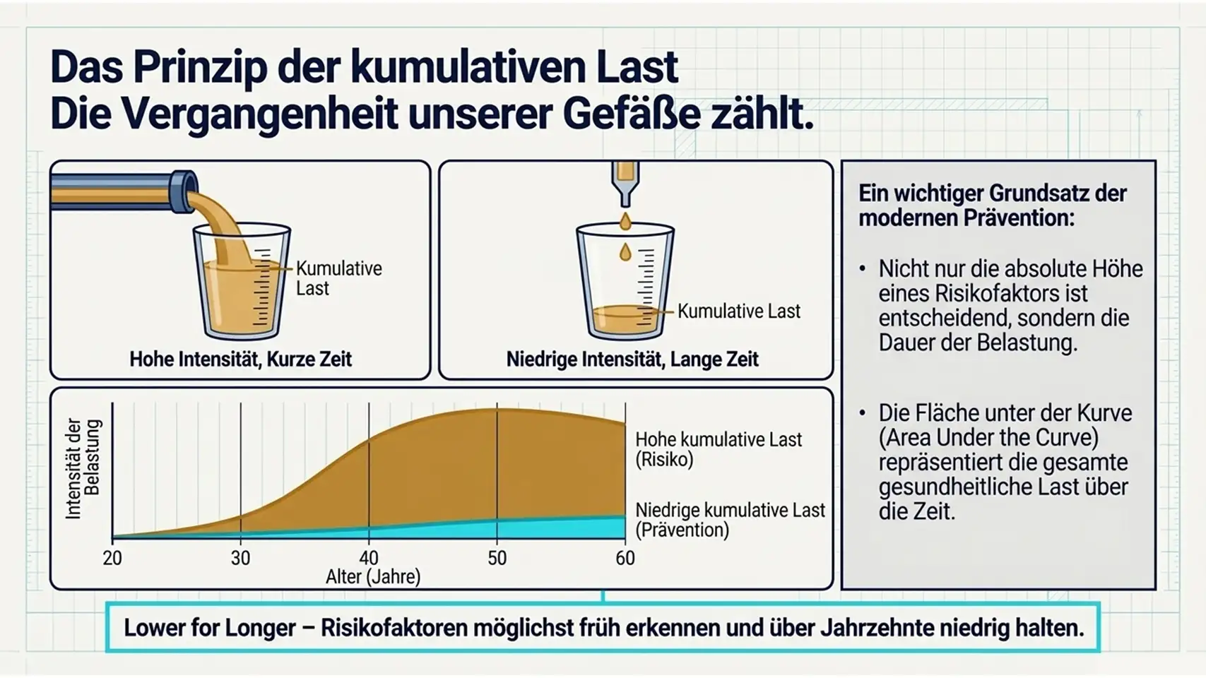 Slide4 new Kardiologie Check – Herzgesundheit & Vorsorge