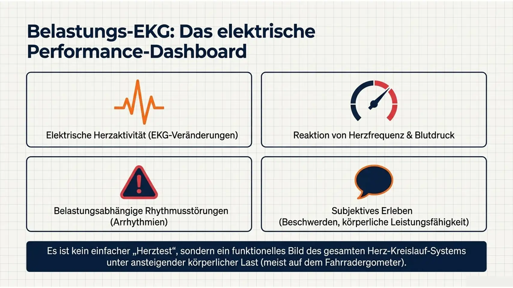 Belastungs-EKG & Stress-Echokardiographie: Ablauf und Aussagekraft 6 Slide5 new 3 Kardiologie Check – Herzgesundheit & Vorsorge