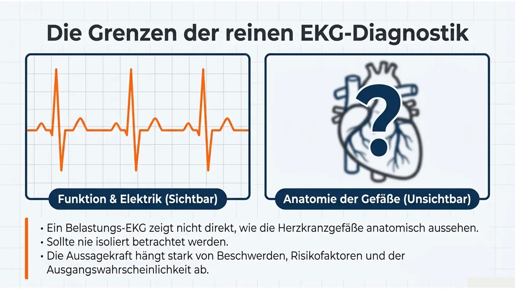 Belastungs-EKG & Stress-Echokardiographie: Ablauf und Aussagekraft 7 Slide6 new 3 Kardiologie Check – Herzgesundheit & Vorsorge