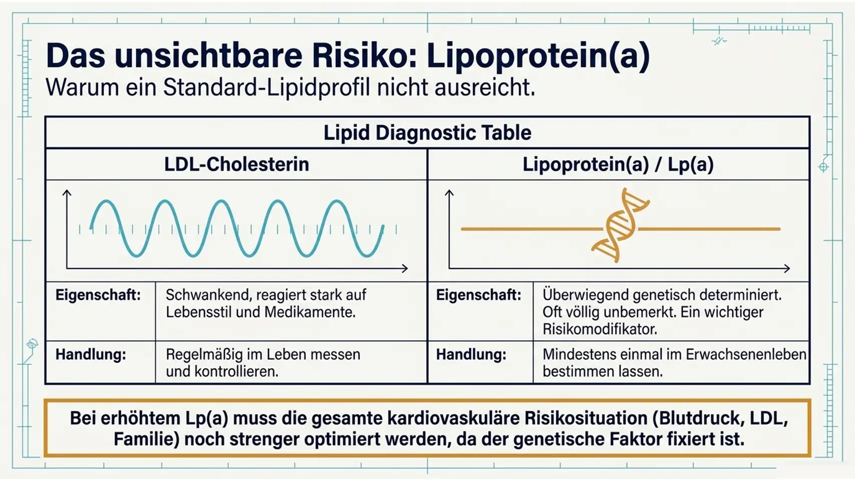 Slide6 new Kardiologie Check – Herzgesundheit & Vorsorge