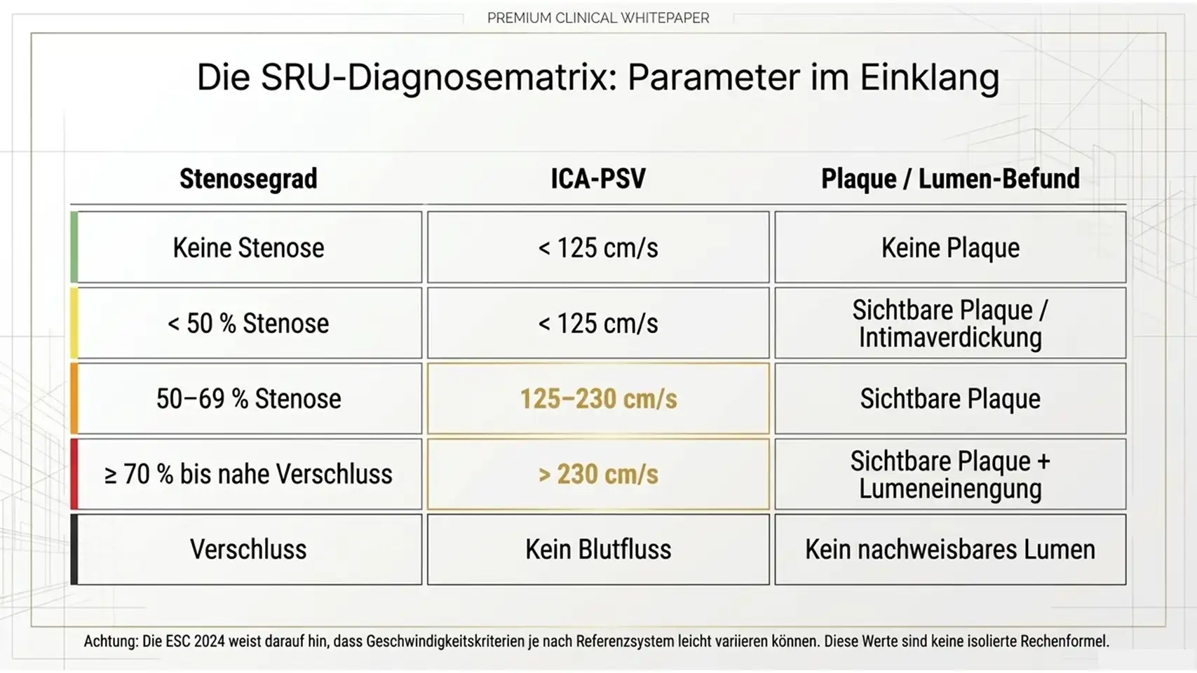 Slide7 new 2 Kardiologie Check – Herzgesundheit & Vorsorge