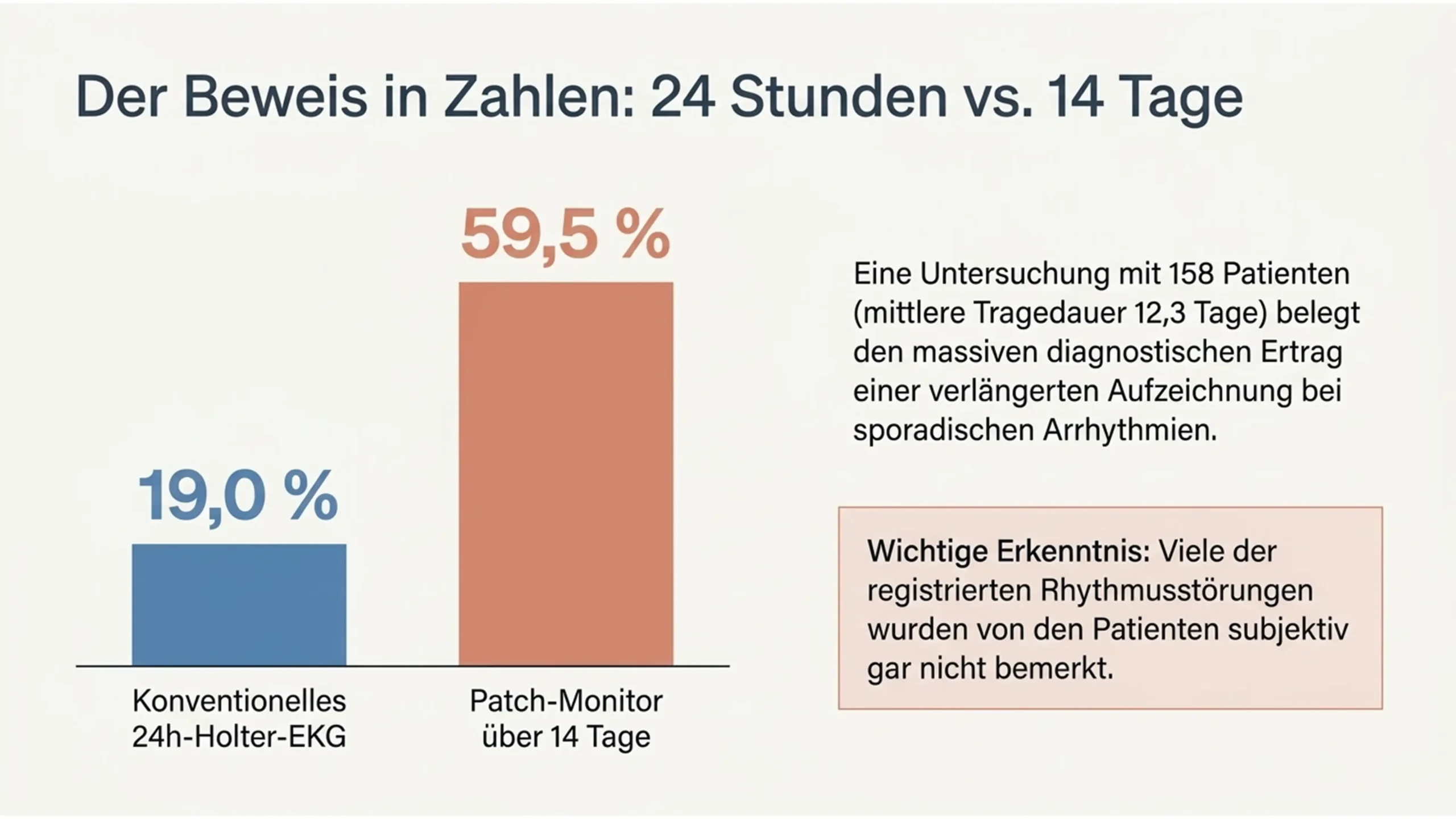 Slide7 new 4 scaled Kardiologie Check – Herzgesundheit & Vorsorge