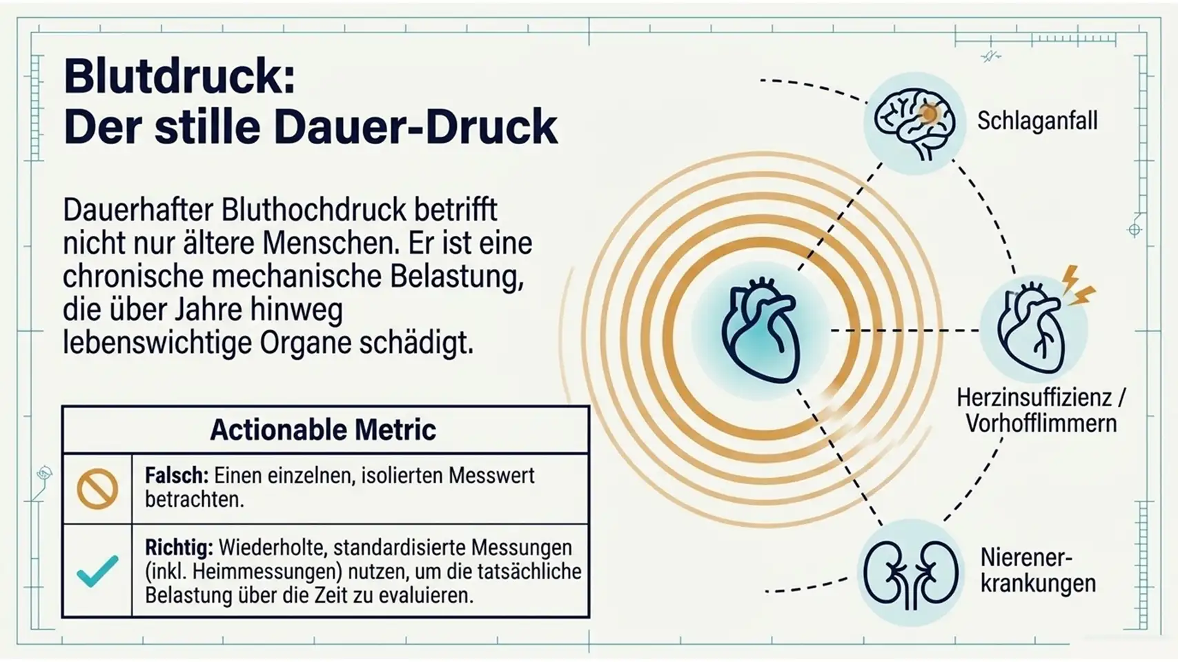 Slide7 new Kardiologie Check – Herzgesundheit & Vorsorge