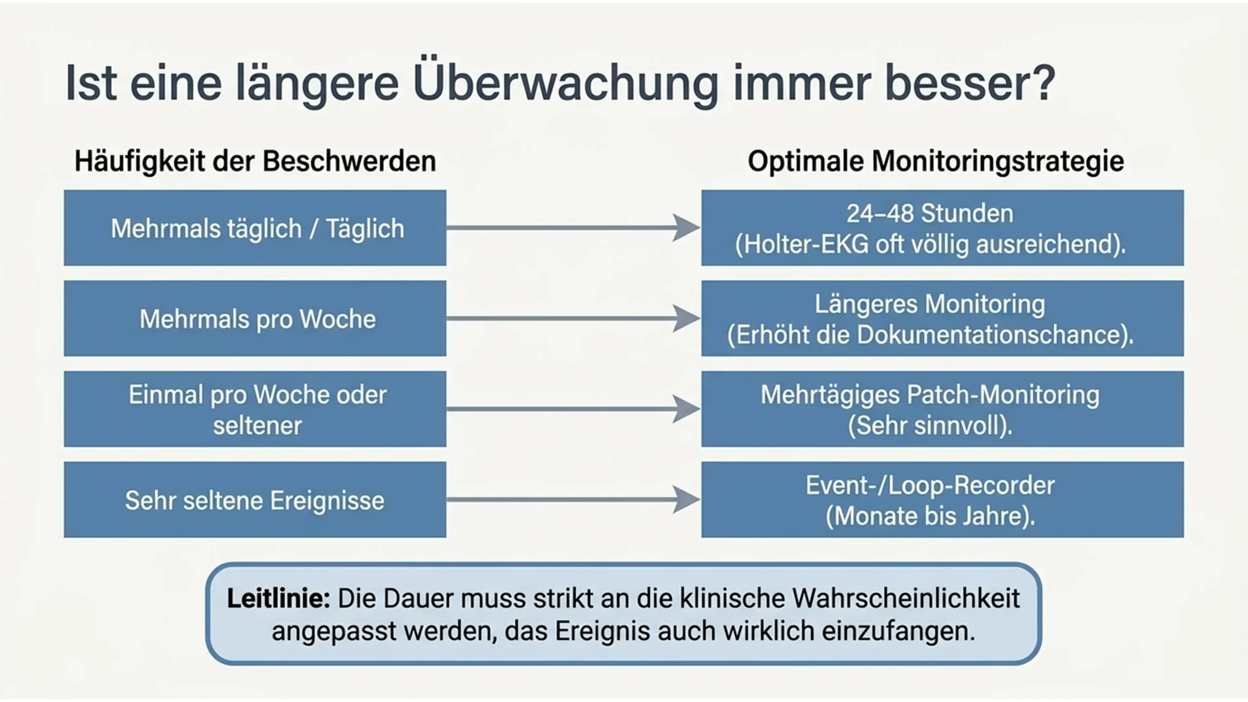 Slide8 new 4 scaled Kardiologie Check – Herzgesundheit & Vorsorge