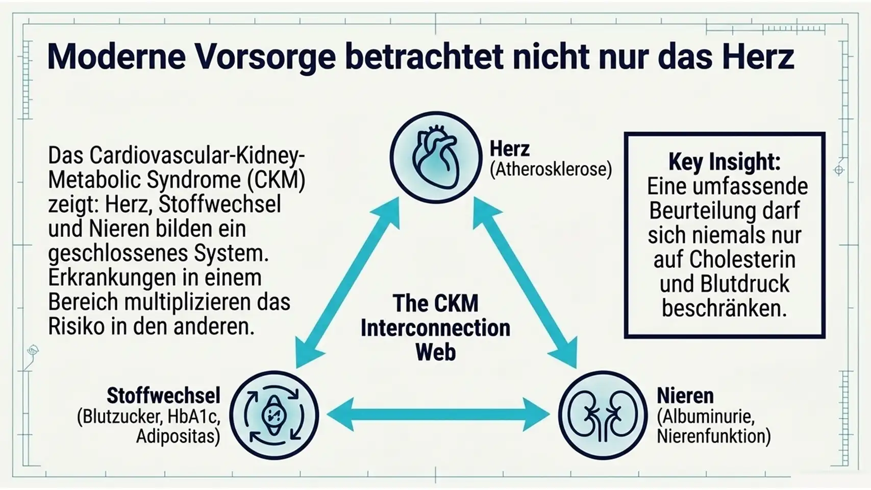 Slide8 new Kardiologie Check – Herzgesundheit & Vorsorge