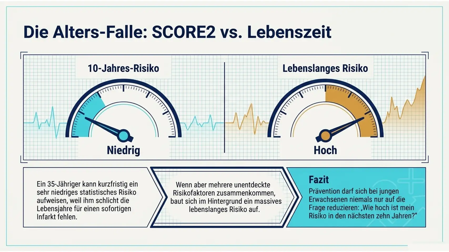 Slide9 new Kardiologie Check – Herzgesundheit & Vorsorge