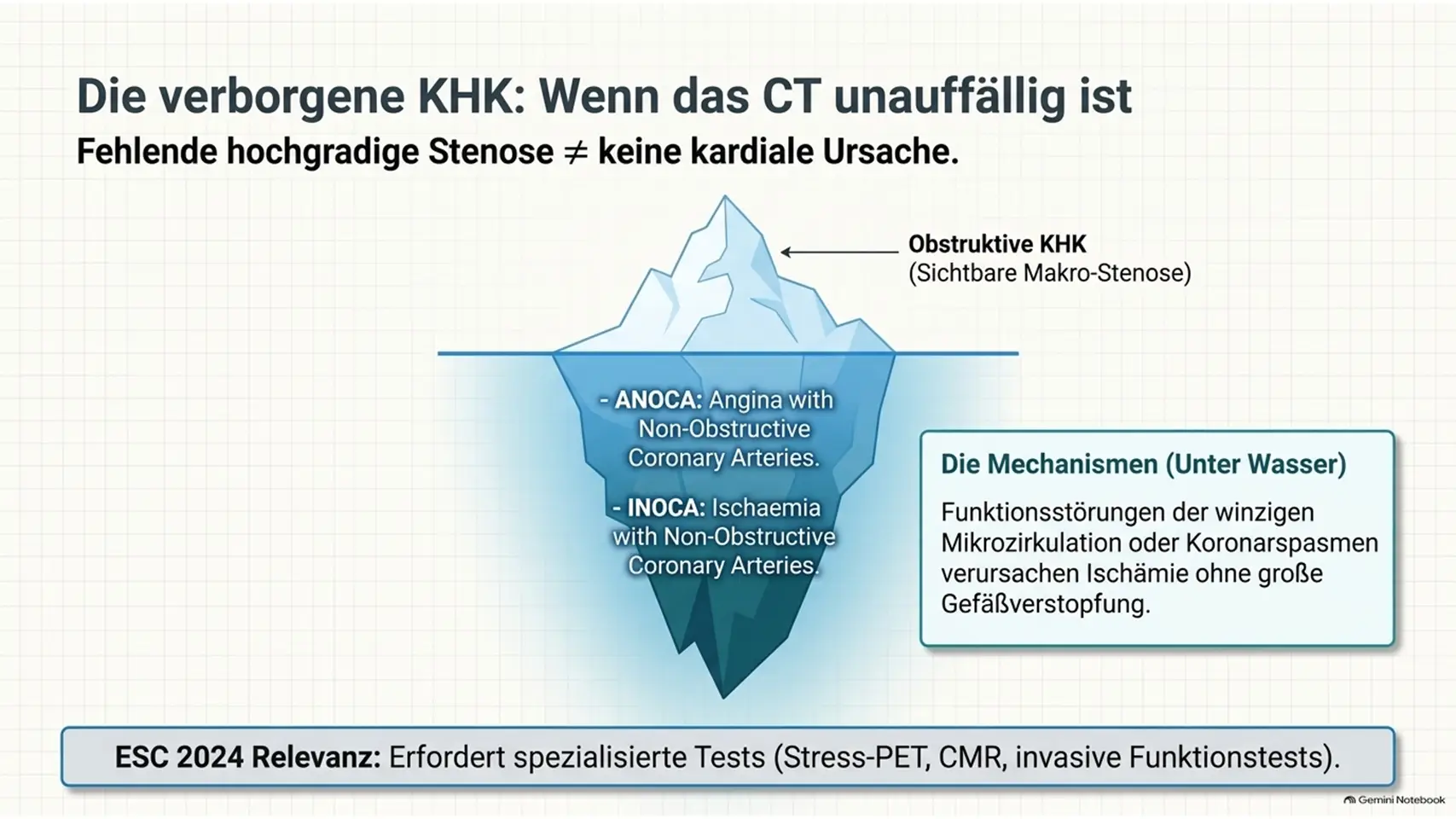 g 13 result Kardiologie Check – Herzgesundheit & Vorsorge