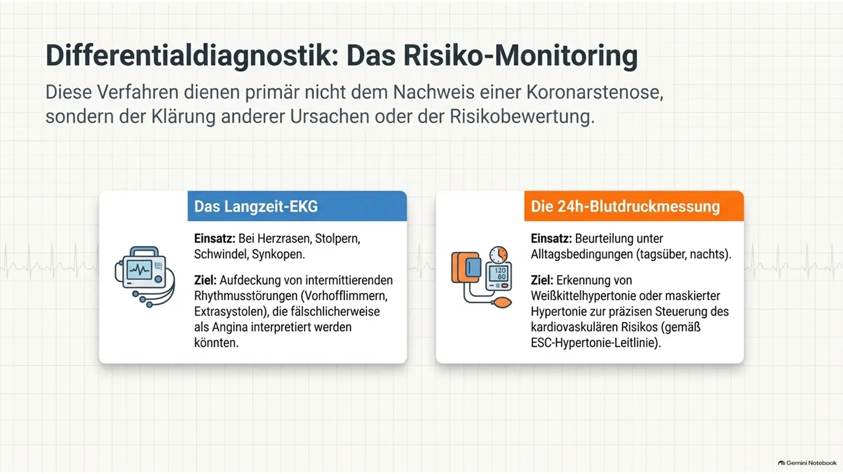 g 7 result Kardiologie Check – Herzgesundheit & Vorsorge