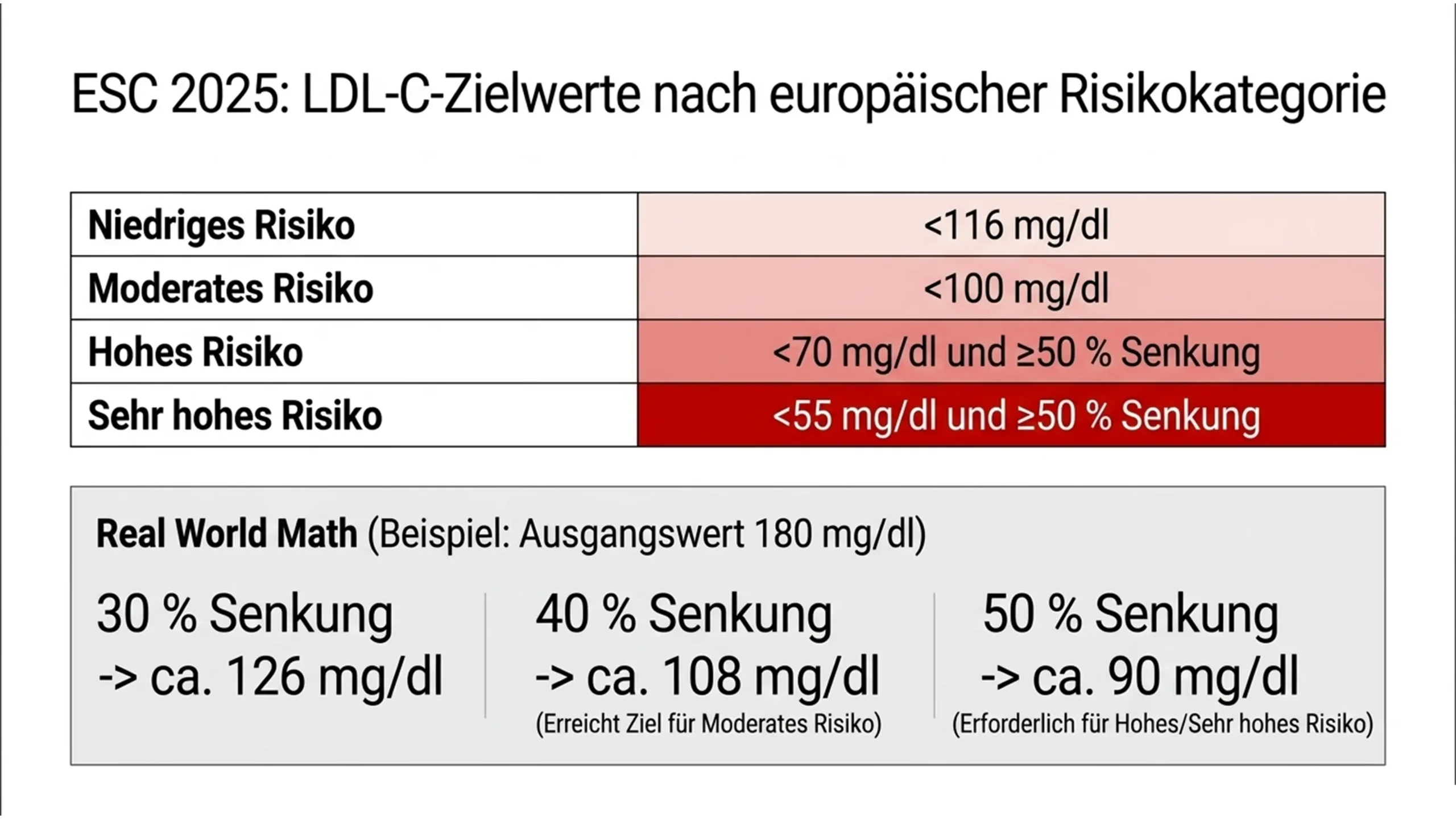 Slide10 new scaled Kardiologie Check – Herzgesundheit & Vorsorge