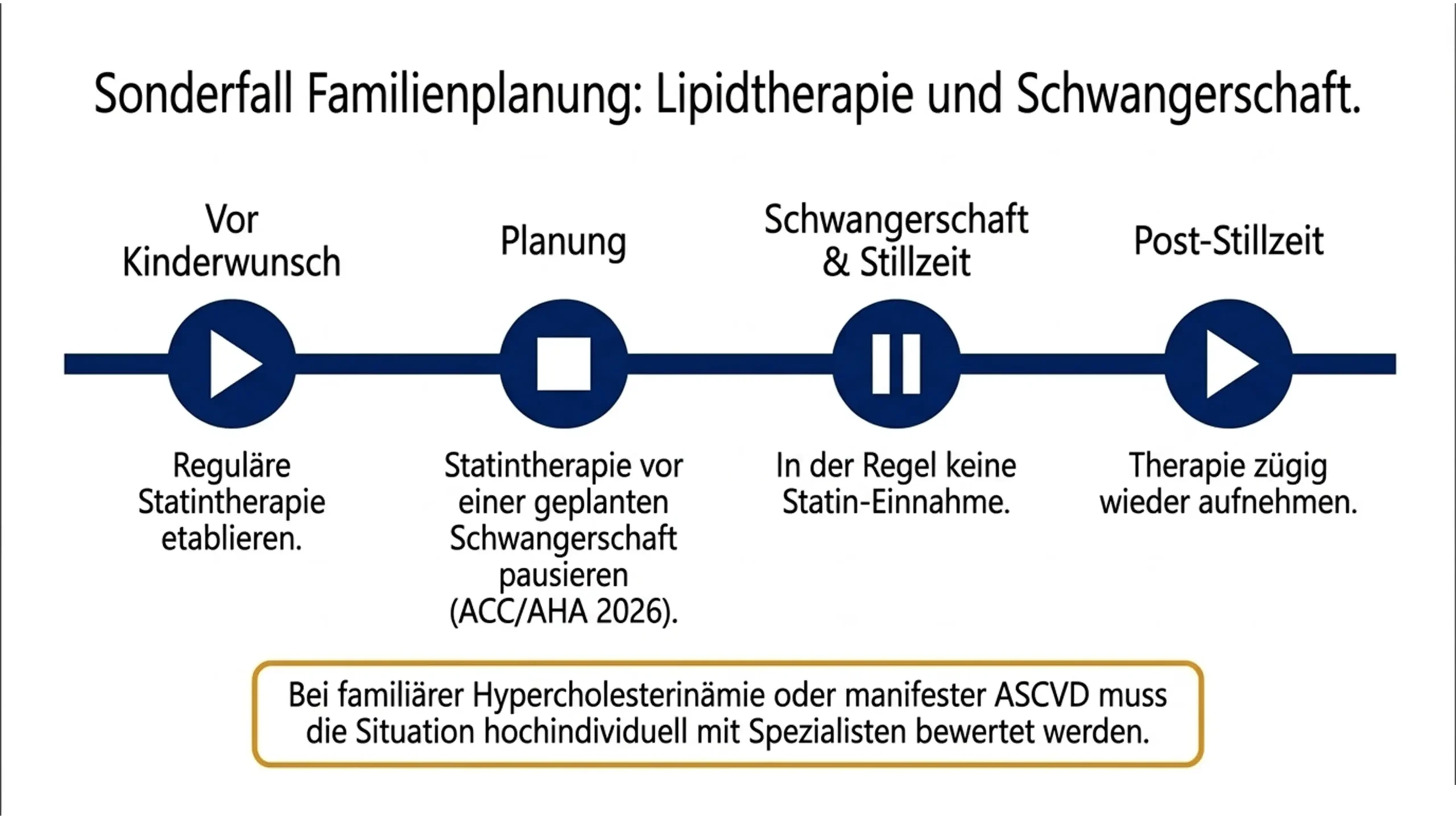 Slide12 new scaled Kardiologie Check – Herzgesundheit & Vorsorge