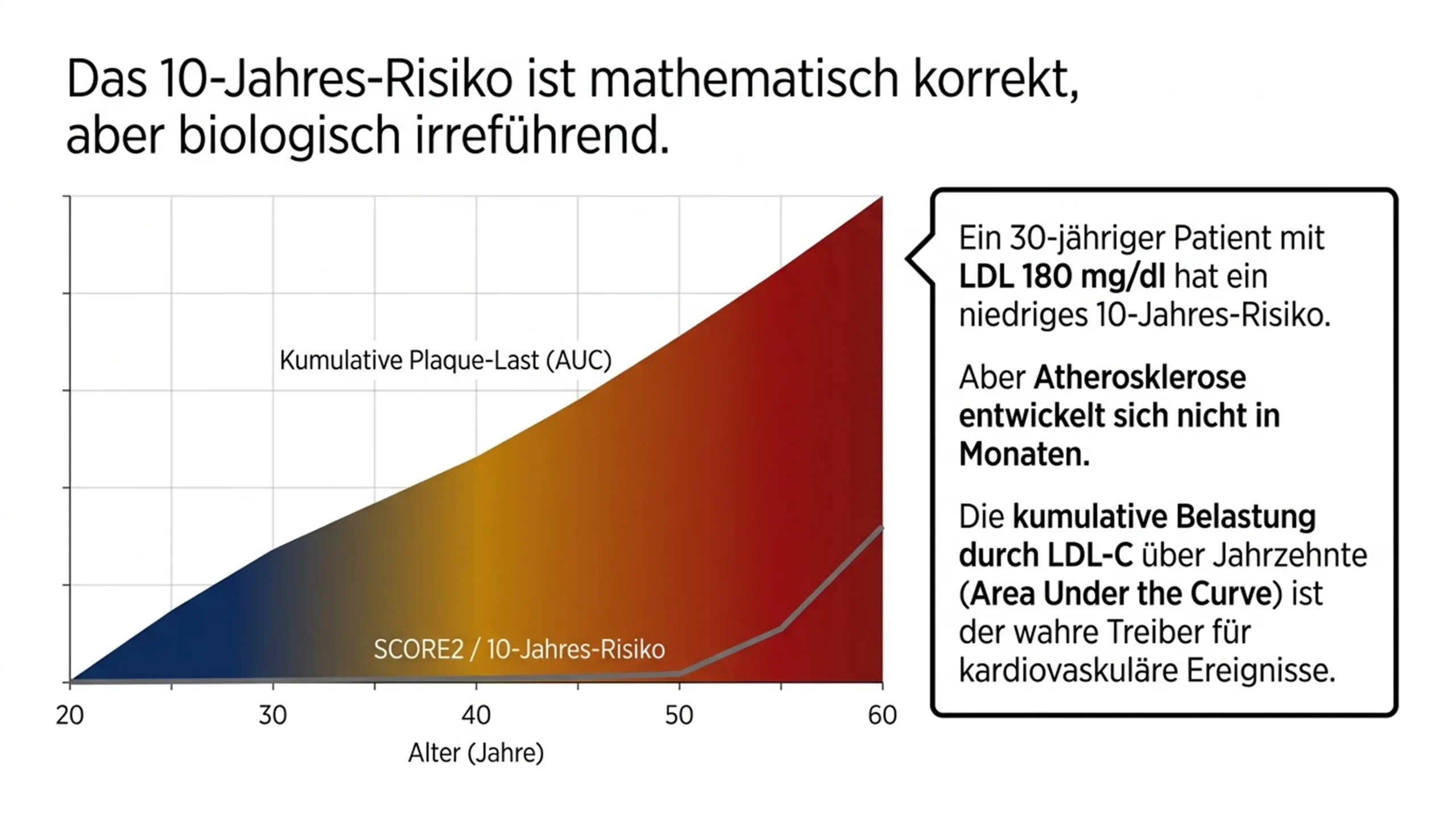 Slide2 new scaled Kardiologie Check – Herzgesundheit & Vorsorge